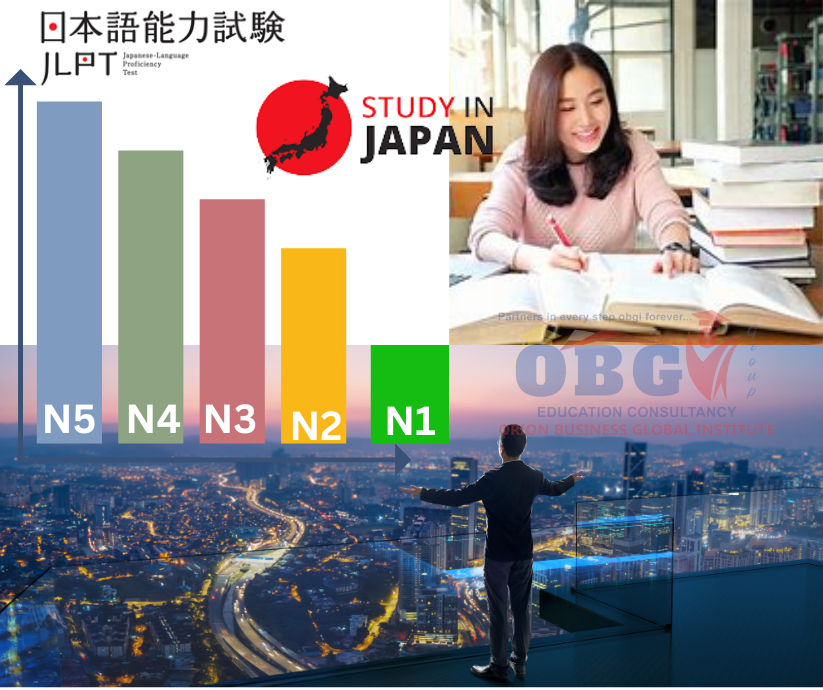 JLPT
